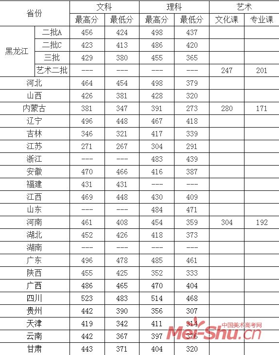 www.fz173.com_黑龙江东方学院官网录取查询。